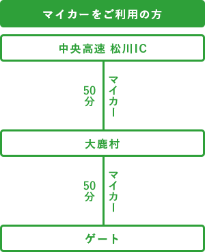 マイカーをご利用の方