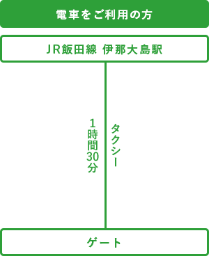 電車をご利用の方