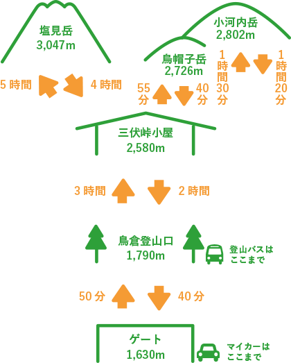 登山ルート