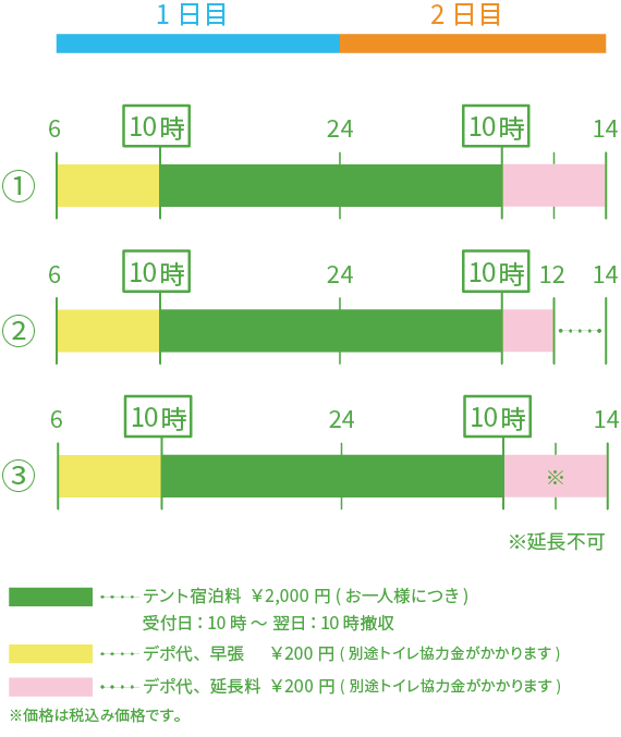 テントサイトスケジュール