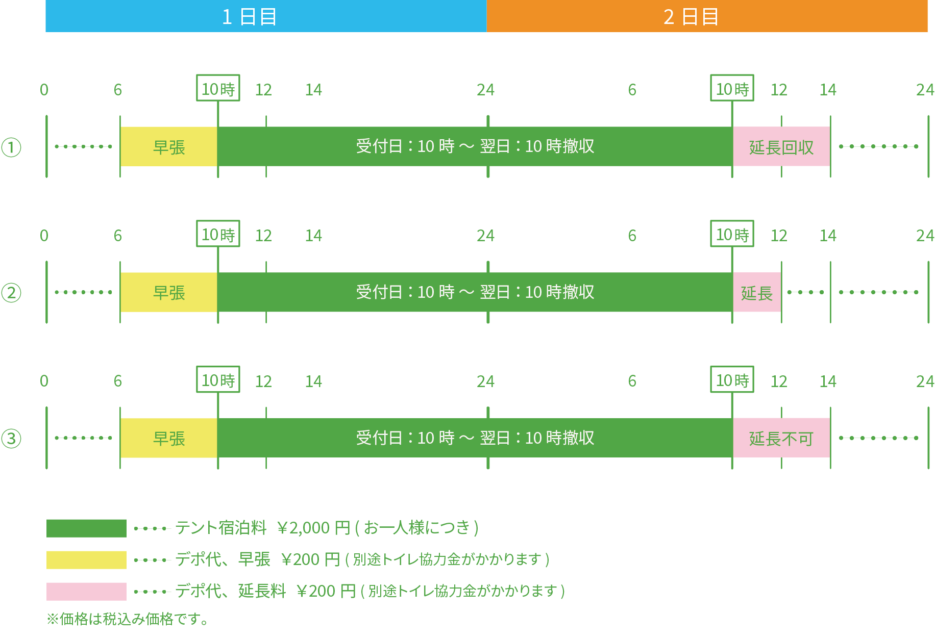 テントサイトスケジュール